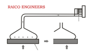 hopper_processes